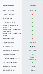 Outdoor Car Cover, All Weather Cover For All Vehicle, Maximum Protection For Your Car Custom Fit